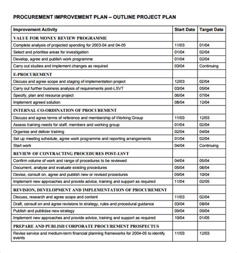 Project Plan Outline Template