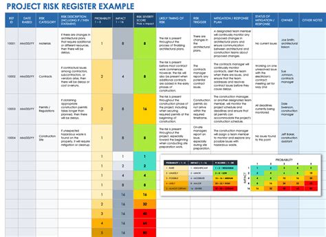 Project Risk Register Template