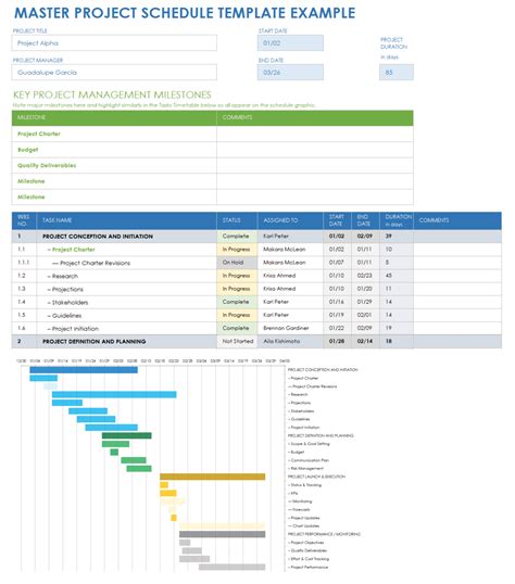 Project Schedule Templates