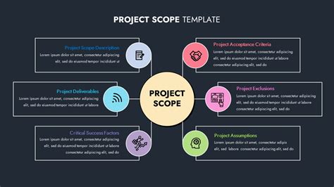 Project Scope Template