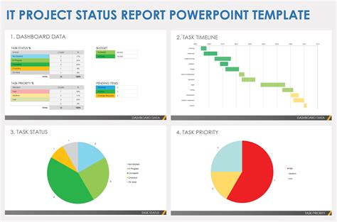 Project Status Report Template For Powerpoint