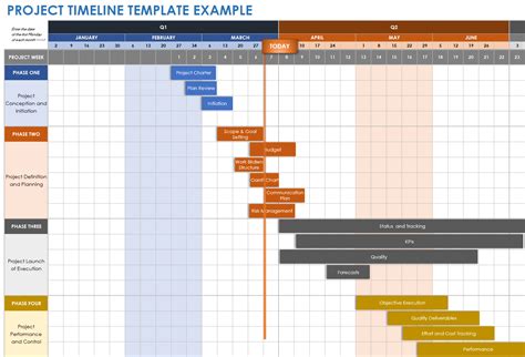 Project Timeline Free Template