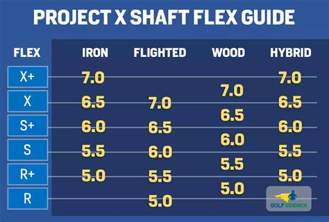 Project X Golf Shaft Flex Chart