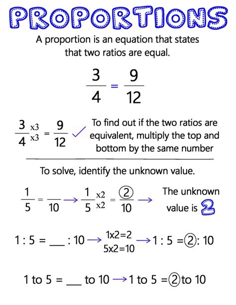 Proportions Anchor Chart