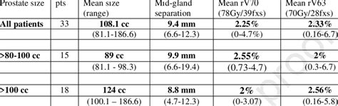 Prostate Size Chart In Cc
