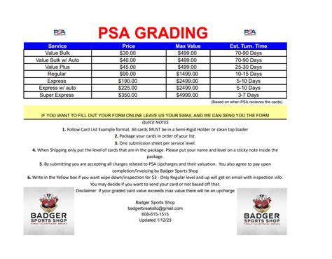 Psa Grading Scale Chart