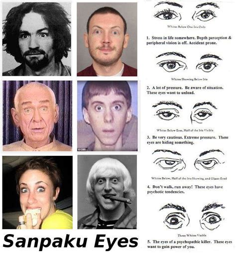 Psycho Eyes Chart