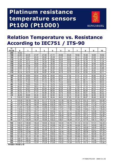 Pt1000 Resistance Chart