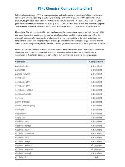 Ptfe Compatibility Chart