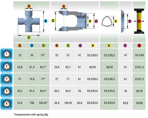 Pto Shaft Size Chart