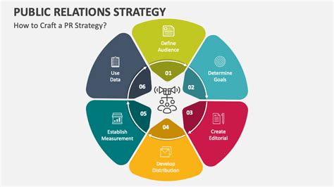 Public Relations Strategy Template