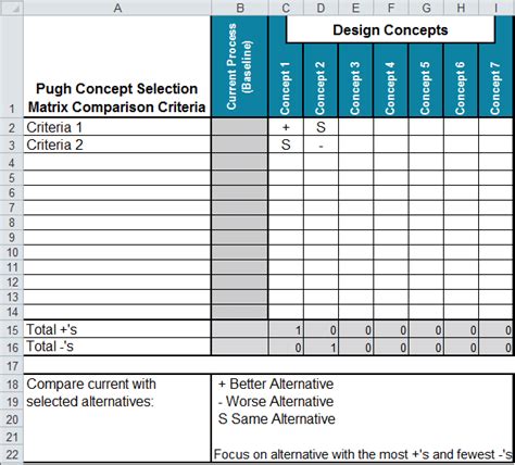 Pugh Concept Selection Matrix Template