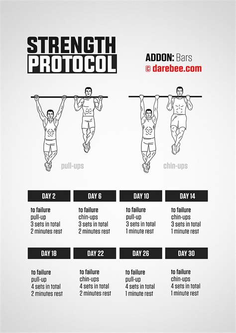 Pull Up Bar Workout Chart