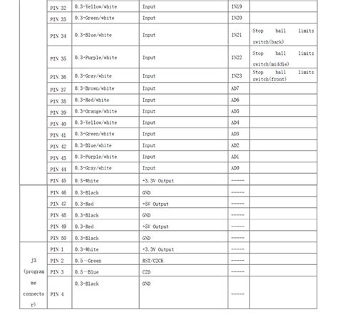 Punch Machine Score Chart