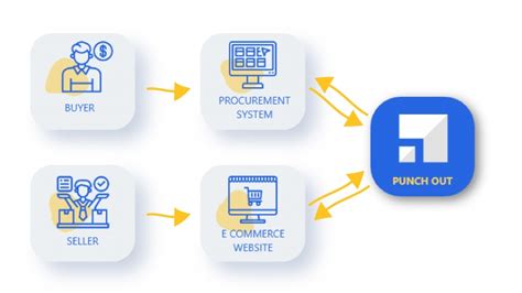 Punch Out Catalogue Definition