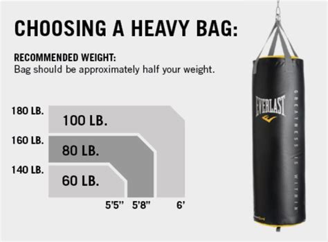 Punching Bag Weight Chart