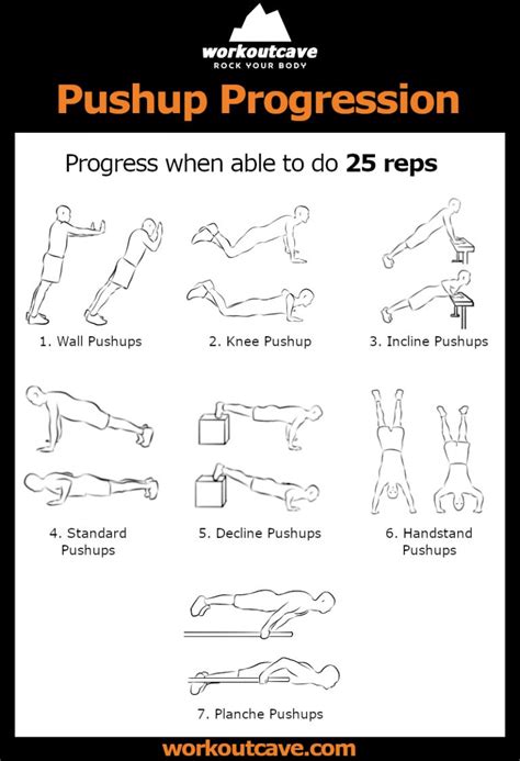 Pushup Progression Chart