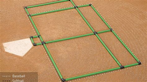 Pvc Batters Box Template