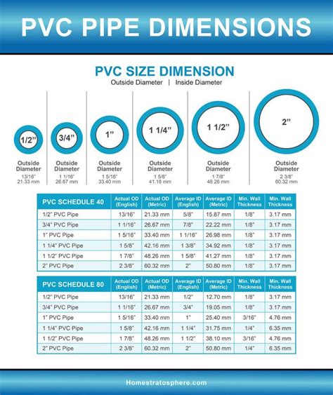 Pvc Pipe Dimensions Chart