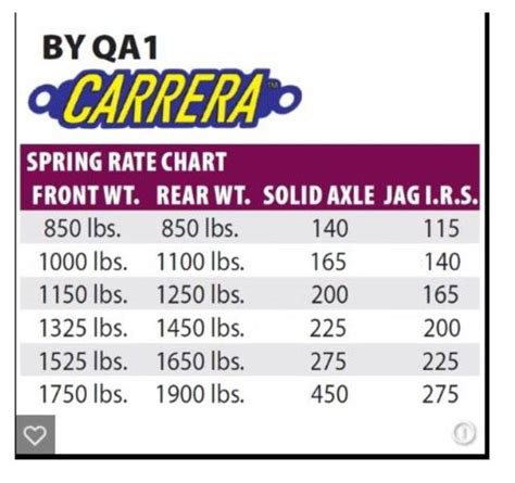 Qa1 Spring Rate Chart
