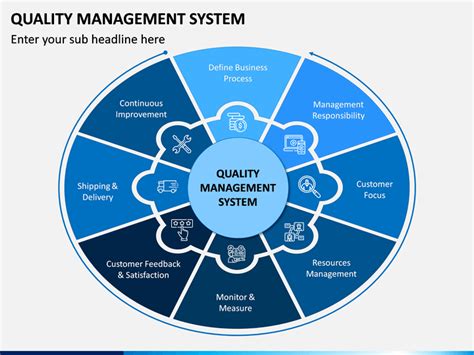 Quality Management System Template