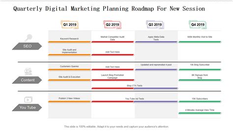 Quarterly Marketing Plan Template