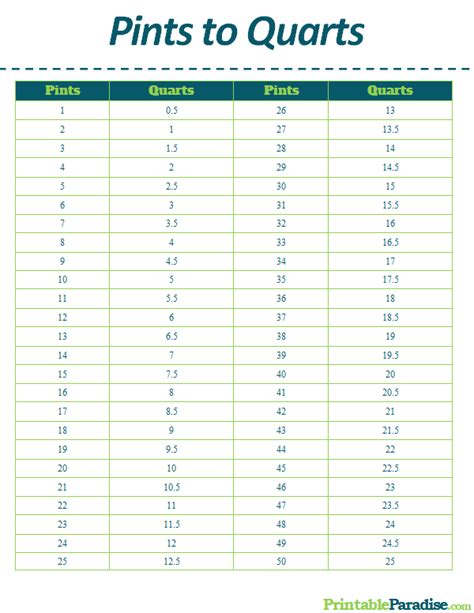 Quarts And Pints Chart
