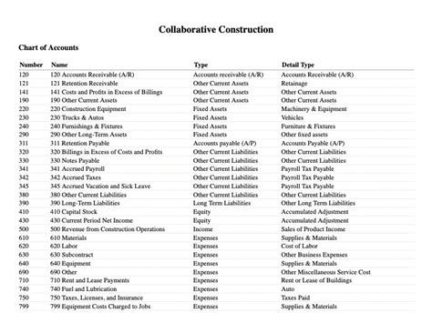Quickbooks Construction Chart Of Accounts