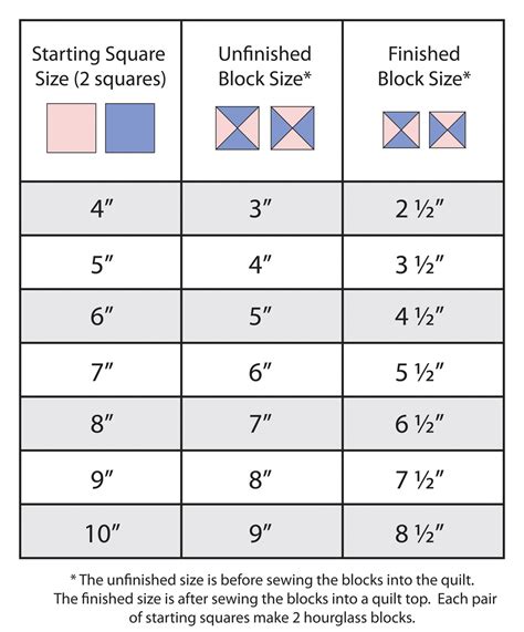 Quilt Block Sizes Chart