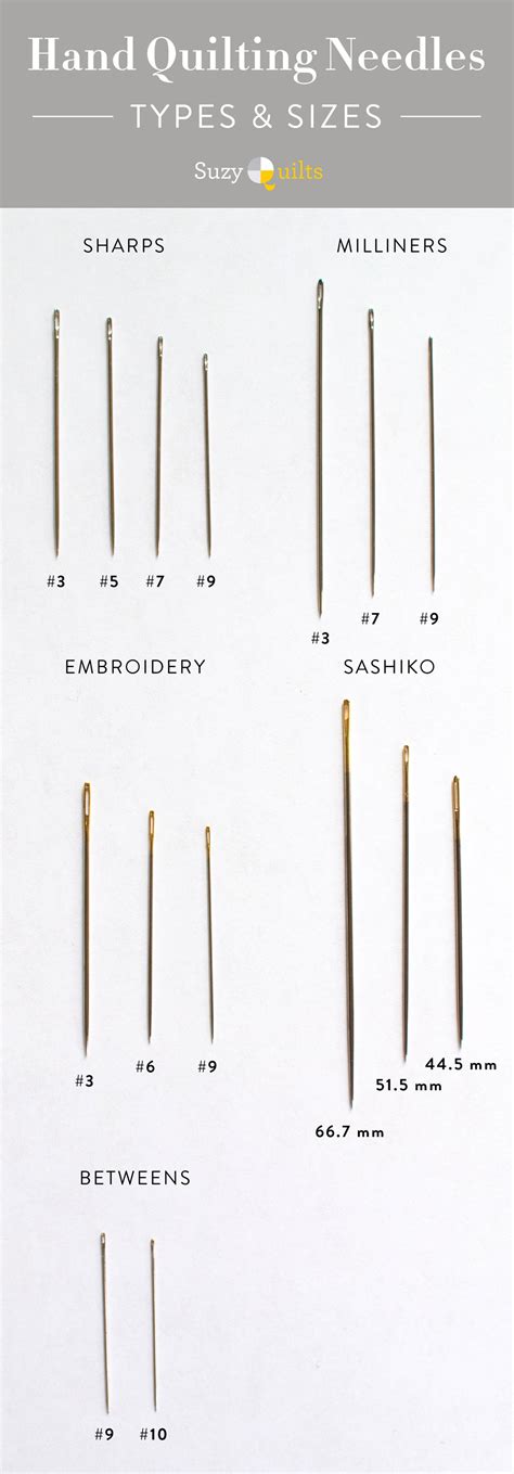 Quilting Needle Size Chart