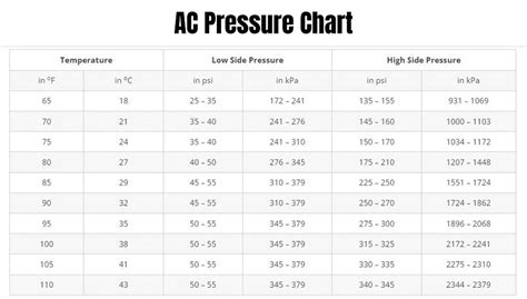R134a Car Ac Pressure Chart