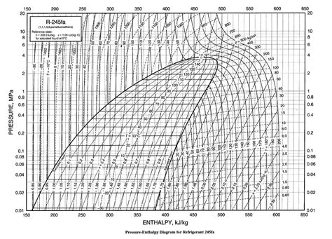 R410 Refrigerant Chart