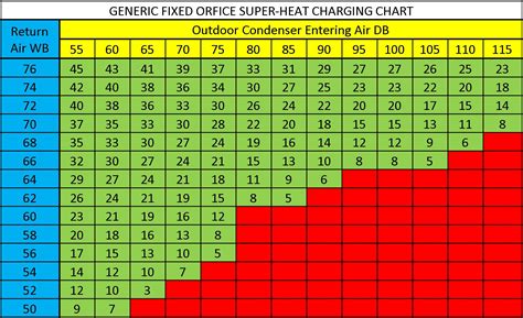 R410a Refrigerant Pressure Chart