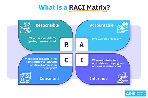 Raci Matrix Template