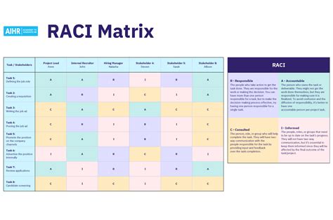 Raci Matrix Templates