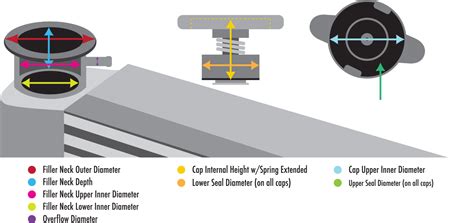 Radiator Cap Size Chart