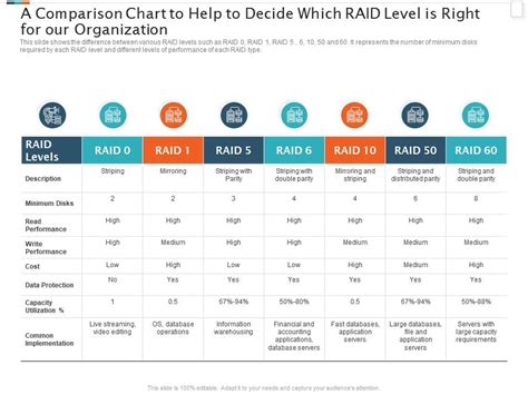 Raid Performance Comparison Chart