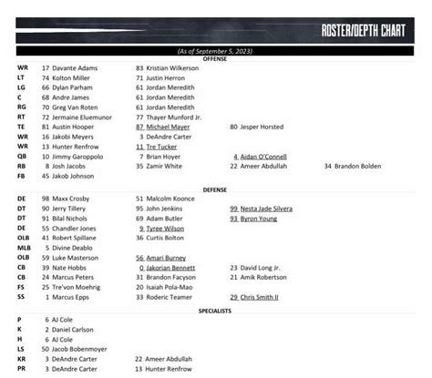 Raiders Official Depth Chart
