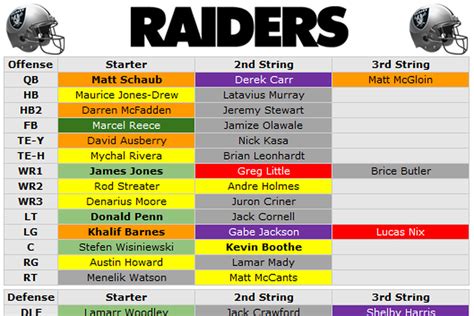 Raiders Receivers Depth Chart