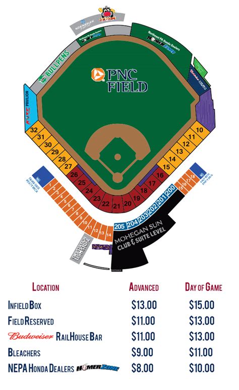 Railriders Seating Chart