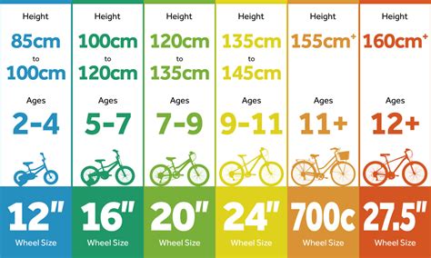 Raleigh Bike Size Chart