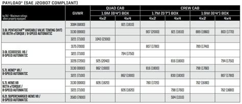 Ram 1500 Payload Capacity Chart