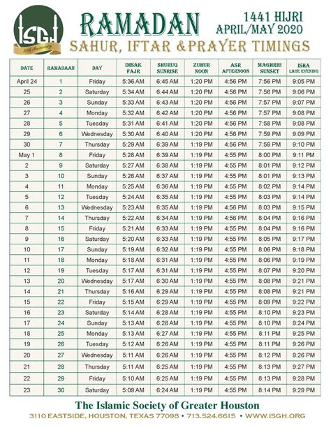 Bank Account Payable On Death Form
