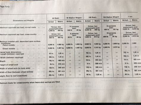 Range Rover Towing Capacity Chart