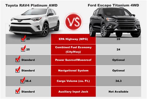 Rav4 Model Comparison Chart