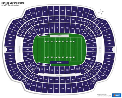 Ravens Seating Chart
