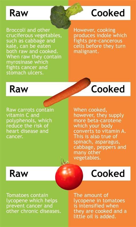Raw Vs Cooked Vegetables Chart