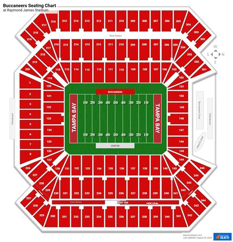 Raymond James Seating Chart