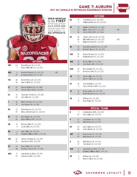 Razorback Football Depth Chart