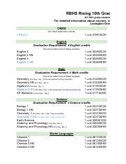 Rbhs Course Catalog